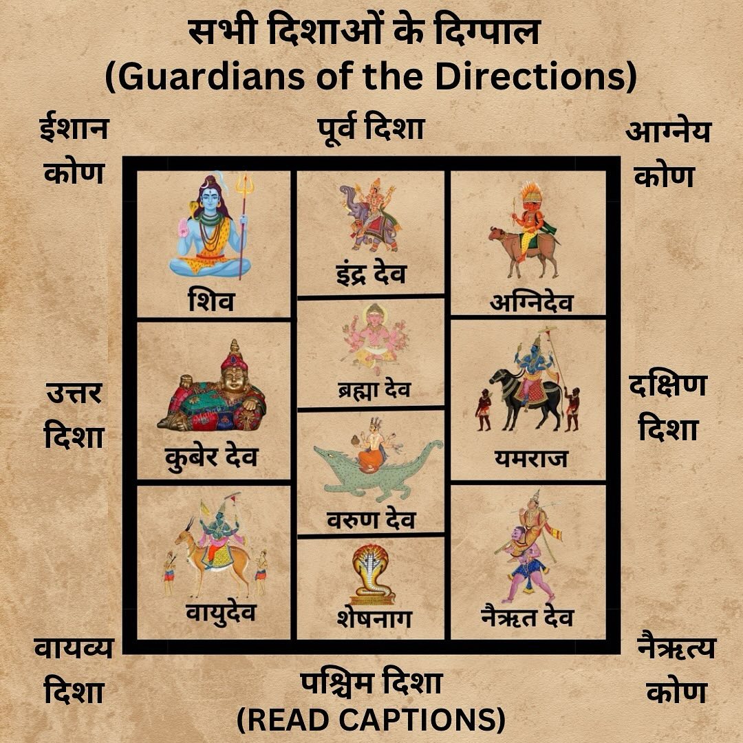 Vastu Consultation