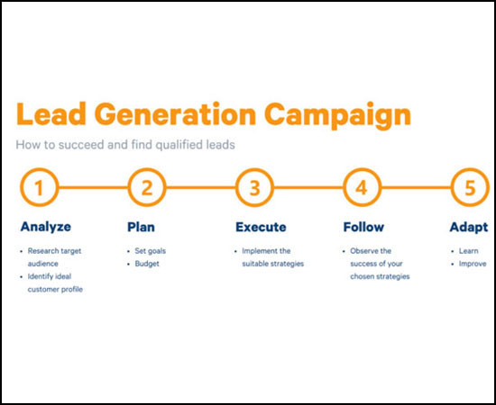 Lead Generation Service
